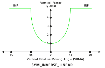 Default Symmetric inverse linear vertical factor graph Default Symmetric inverse linear vertical factor graph